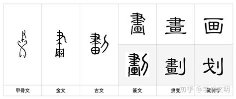 11 劃的字|總畫數11畫的國字一覽